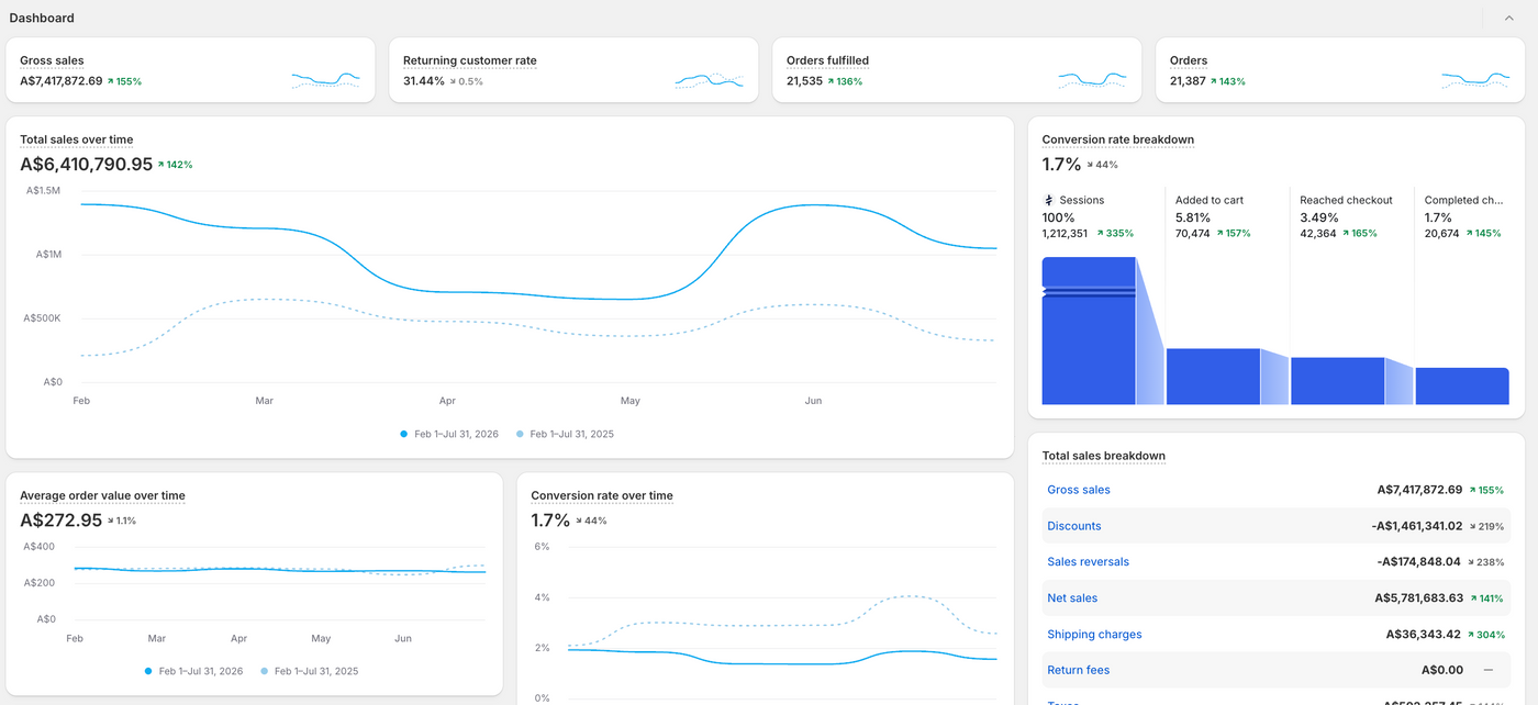Analytics